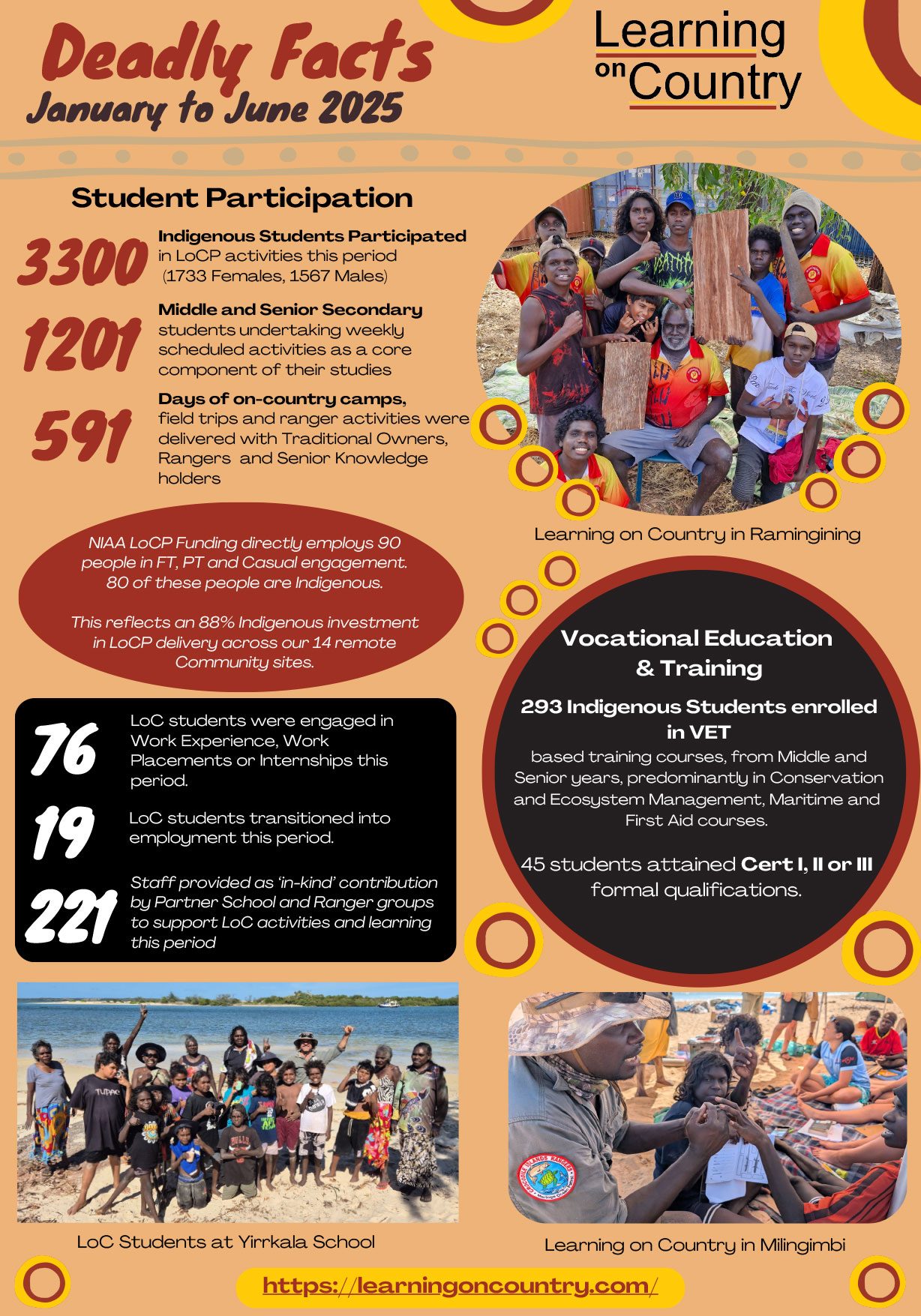 Loc deadly facts jan to june 2025
